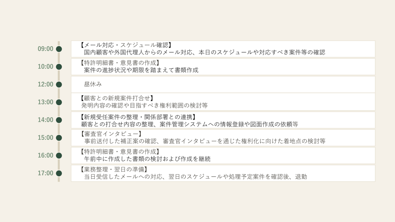ある１日のスケジュール