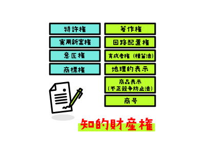 中間処理