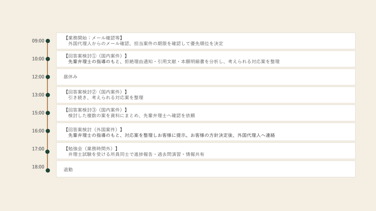ある１日のスケジュール
