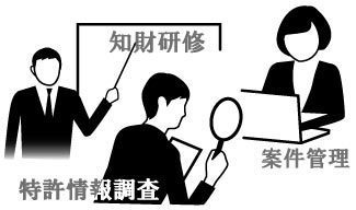 知財研修