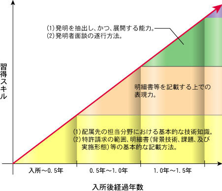 未経験の方のイメージ